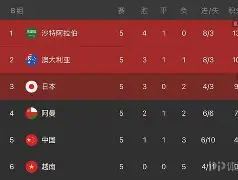 包含斯图加尔特客场打平，小组出线希望渺茫的词条